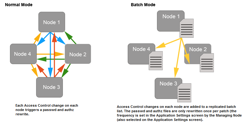 Batch Mode illustration