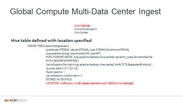 configure hadoop