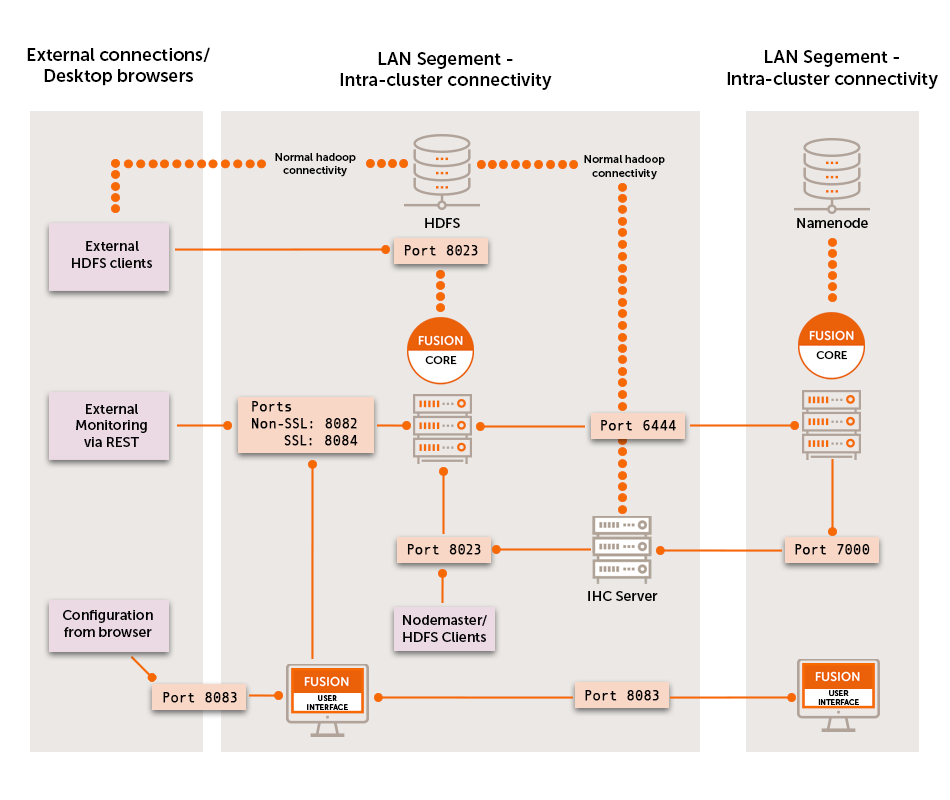 Hadoop Platform