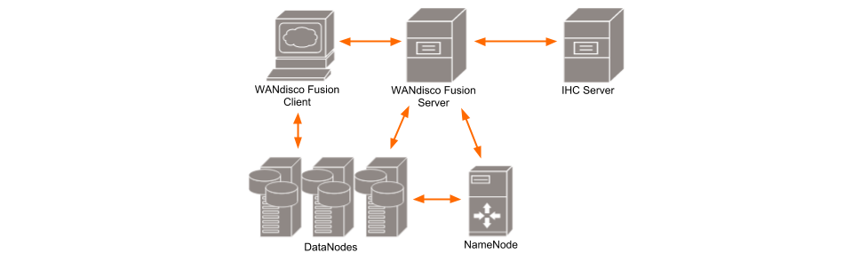 Example Workflow