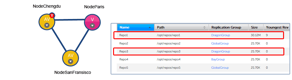 edit repository 2