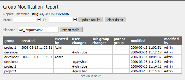 Image groupmod