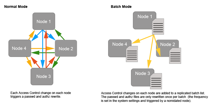 Batch Mode illustration