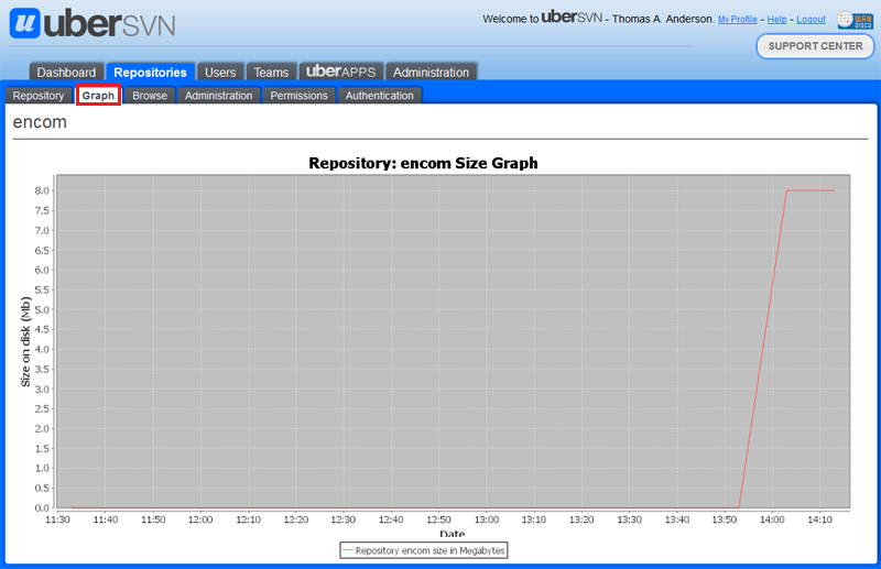 View Repository Graph