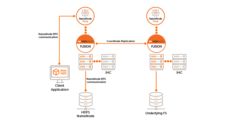 Single NameNode Proxy per zone