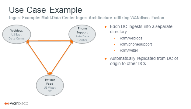 Example Deployment