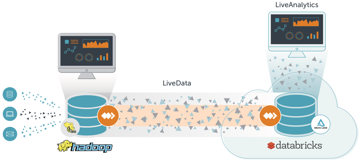 LiveAnalyticsOverview