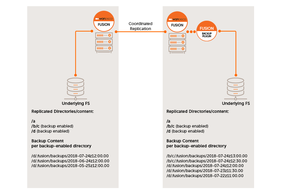 Backup enabled in multiple zones