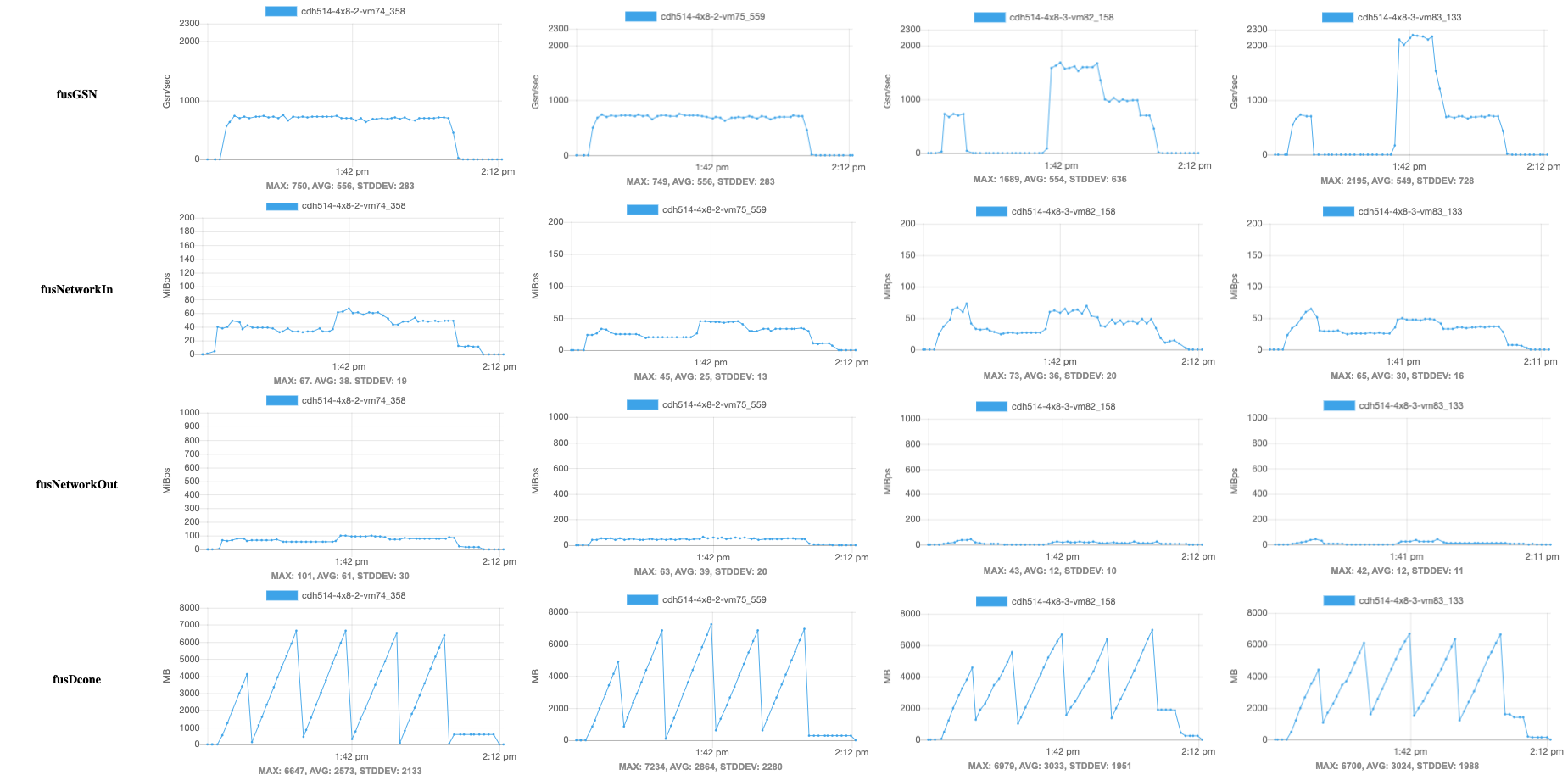 Replication rule pausing at different scales