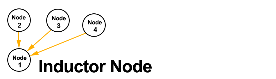 gms induction overview 1.9