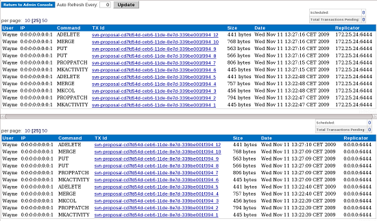 MultiSite nodes Replication Group 12